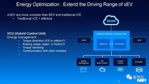 NXP引領整車智能電氣化 集成與控制系統的新紀元